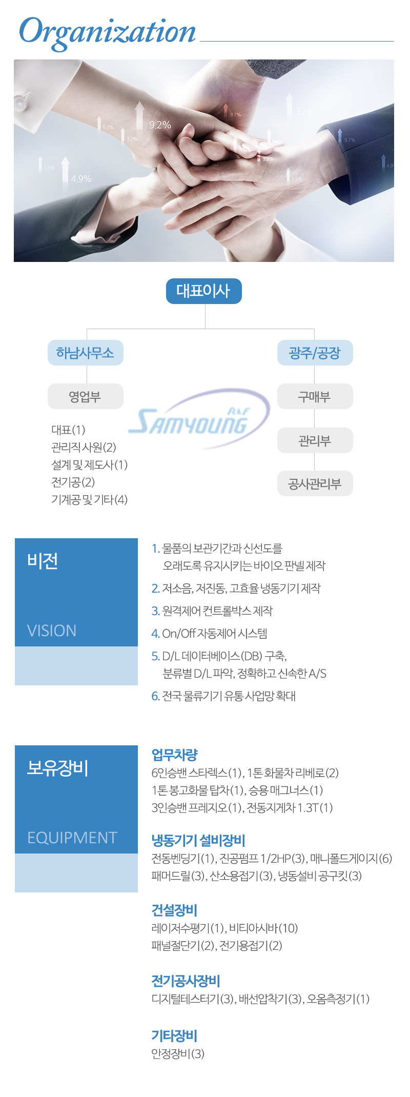 (주)삼영알엔에프_내용